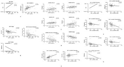 Predictive value of IGF-1/IGFBP-3 ratio for thyroid nodules in type 2 diabetic mellitus